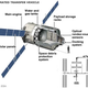 Image for article titled ESA's Autonomous Space Truck Blasts Off Tomorrow